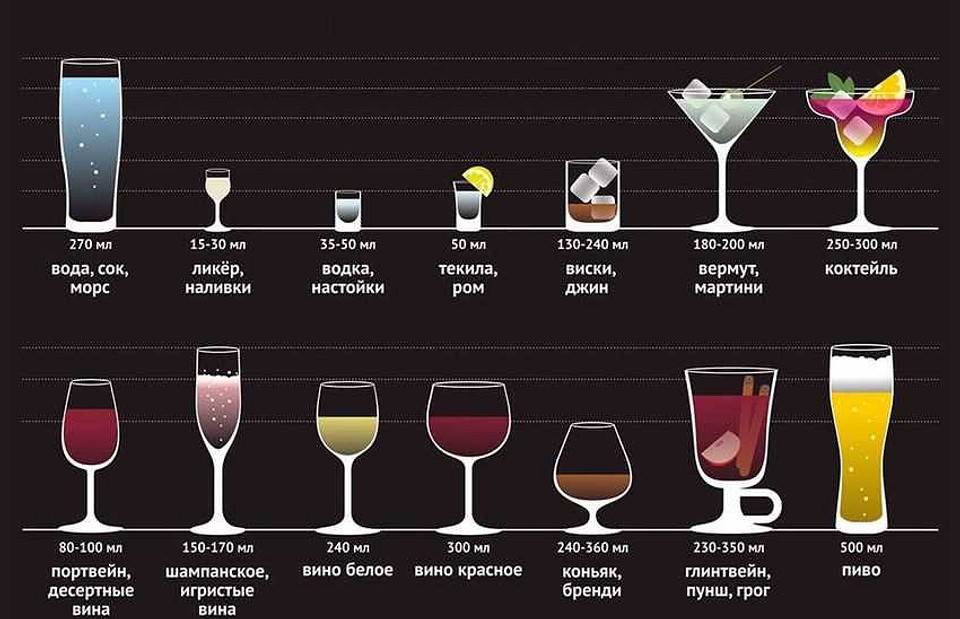 Посуда для виски. названия бокалов: роксы, тумблеры, шот-гласы и другие стаканы для виски.