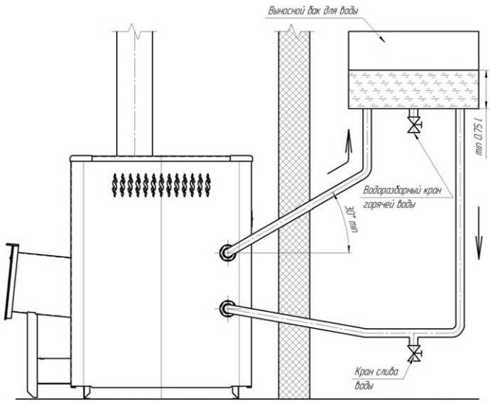 Печь для бани с теплообменником своими руками: инструкция по сборке