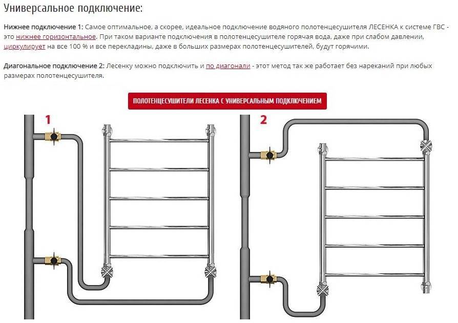 Установка полотенцесушителя в ванной — разбор схем подключения прибора — sibear.ru