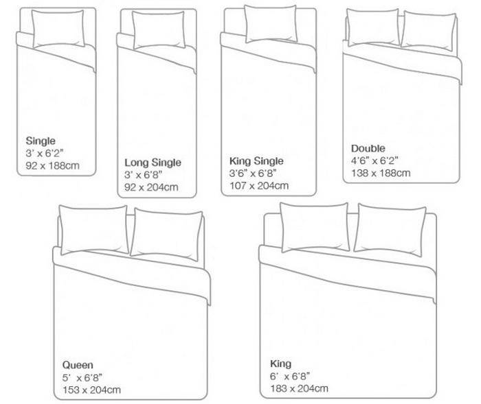 Размер односпальной кровати: на что ориентироваться при выборе
