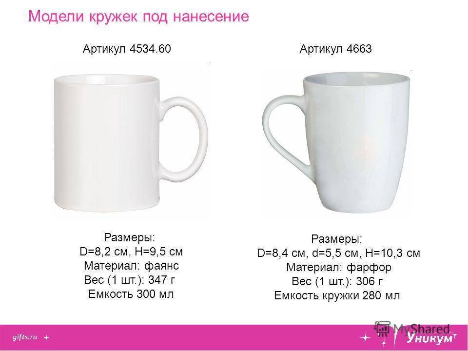 Объем чашки, кружки: чем отличается, в чем разница