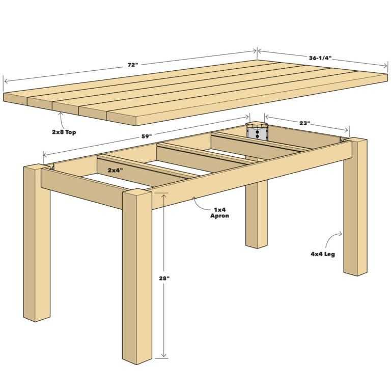 Особенности изготовления обеденного стола своими руками: материалы и инструменты, варианты столов с чертежами