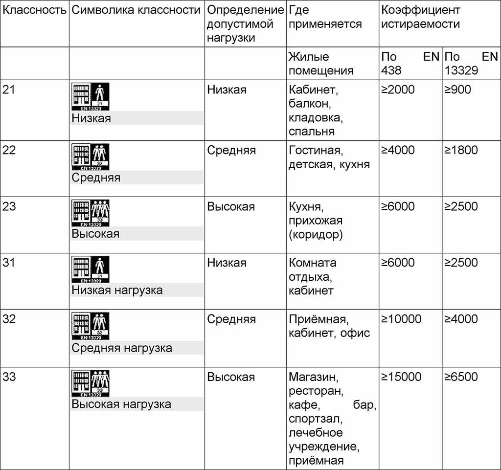 Срок службы линолеума по госту - electro-lider.ru