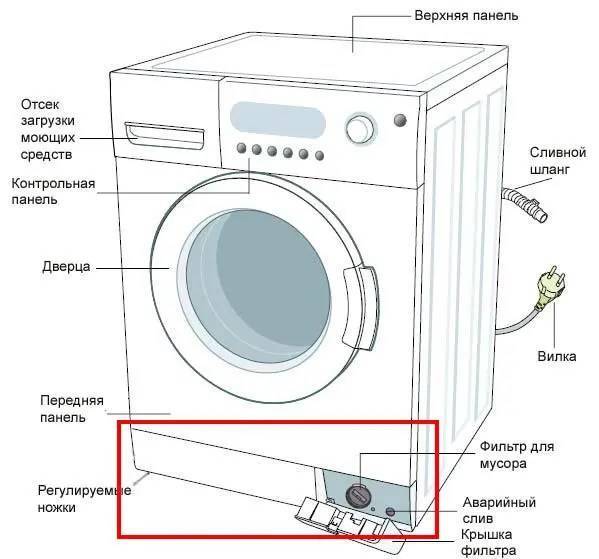 Установка сушильной машины для белья: на стиральную машину, в колонну, в ванной