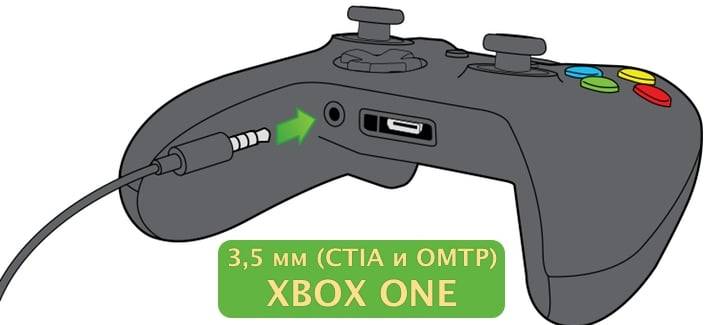 Xbox series x как подключить проводные наушники