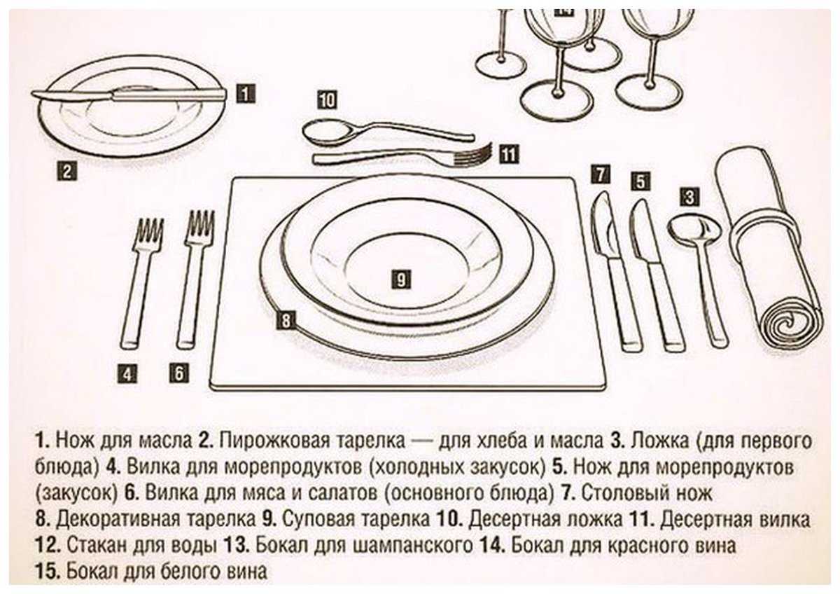 Как должны располагаться вилки ножи относительно тарелки. Схема сервировки стола к обеду в ресторане. Сервировка стола в ресторане для официантов схема. Сервировка стола на ужин в ресторане схема. Сервировка стола к ужину схема с описанием.