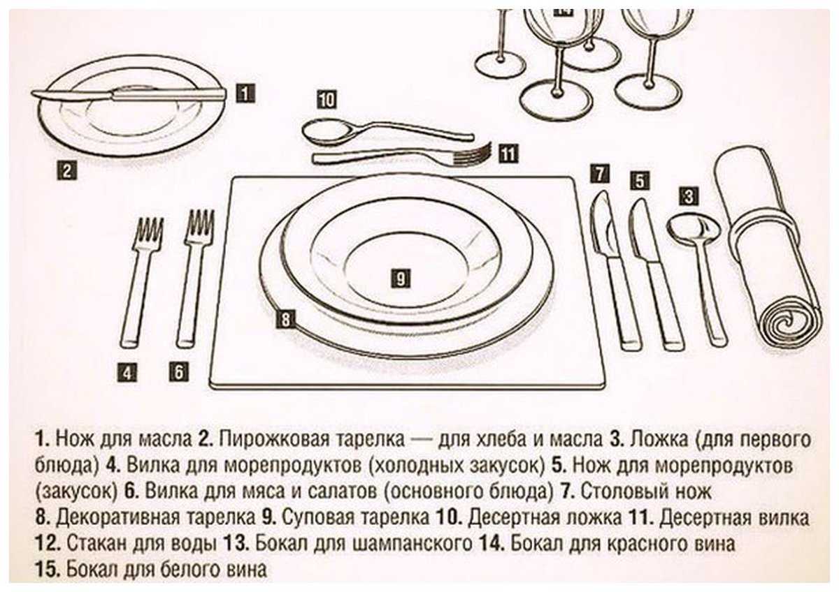 Назначение сервировки стола