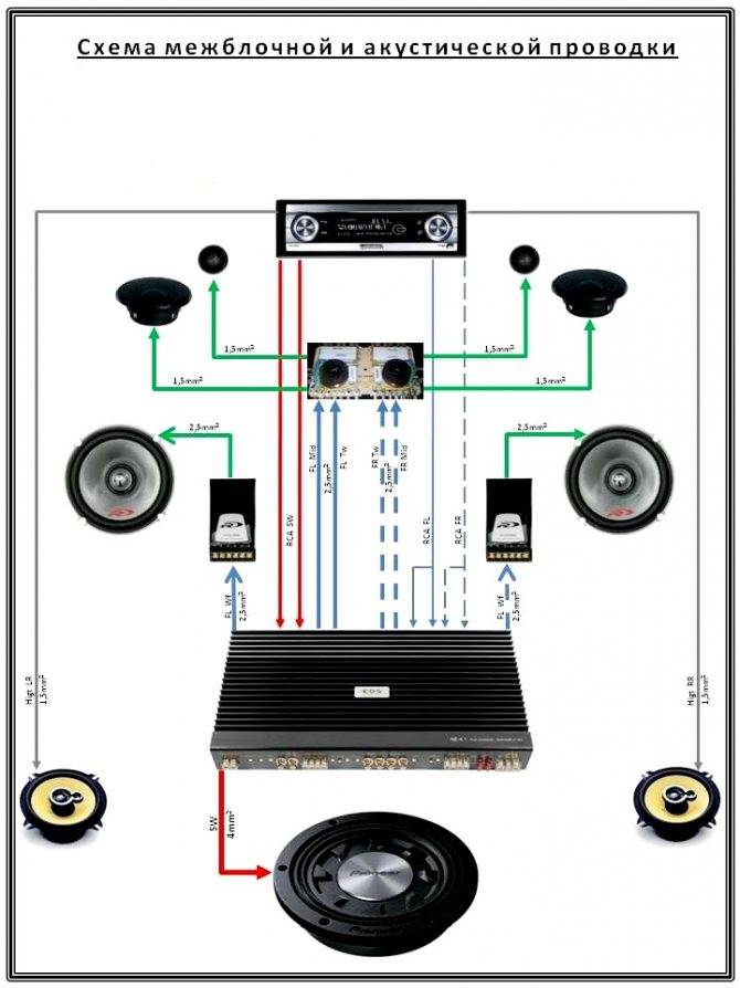 Как подключить акустику к магнитоле: пищалки, колонки и прочие аудионавороты в авто