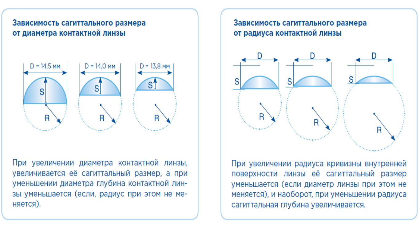 На что влияет кривизна линз. Базовая кривизна контактных линз. Базовый радиус контактной линзы что такое. Радиус кривизны и диаметр контактных линз. Стандартная Базовая кривизна контактных линз.