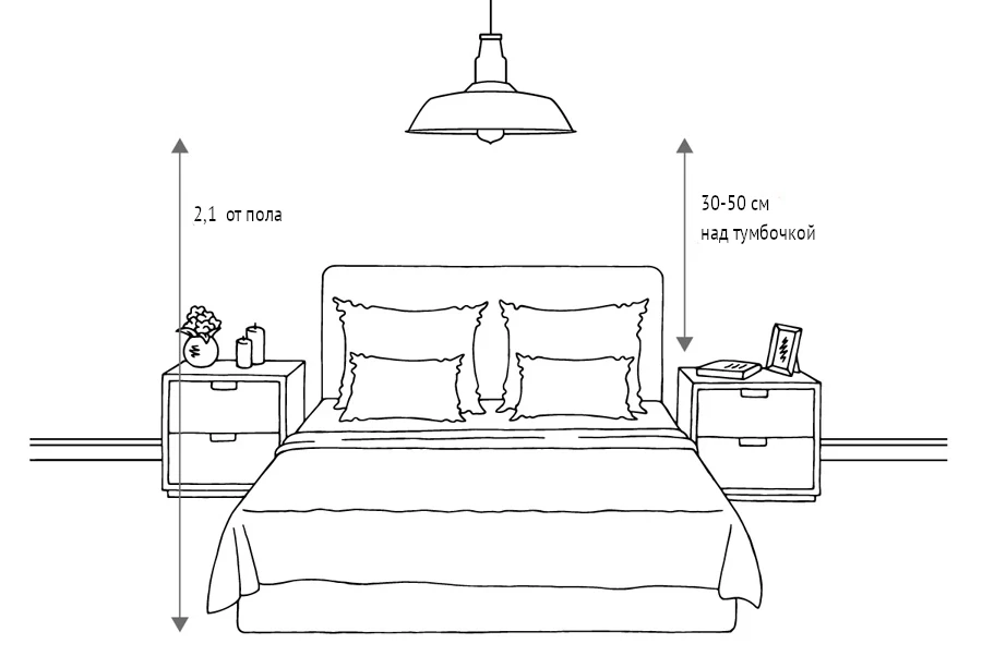 Бра над кроватью в спальне: 5 вариантов светильников (100 фото)