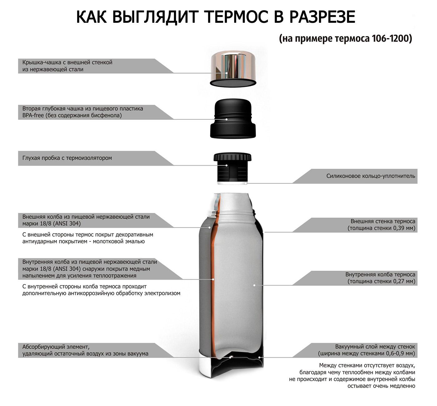 ✅ можно ли термос временно использовать как холодильник почему - nv-elena.ru