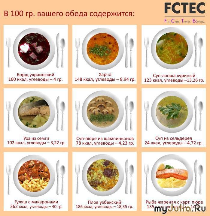 Сколько калорий в супе: таблица кбжу в зависимости от состава и рецепта первых блюд