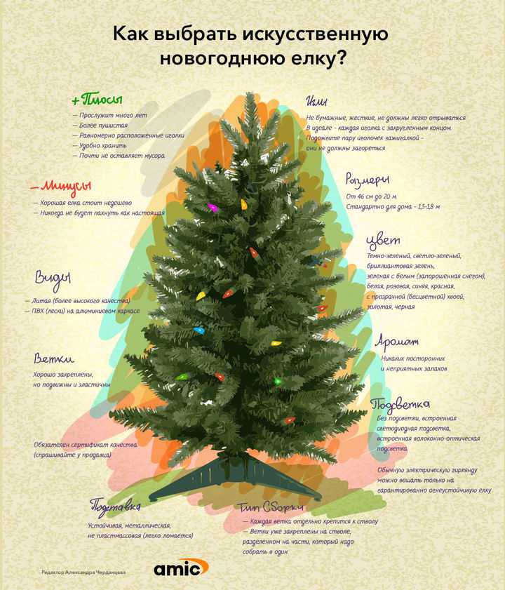 Как выбрать искусственную елку на новый год