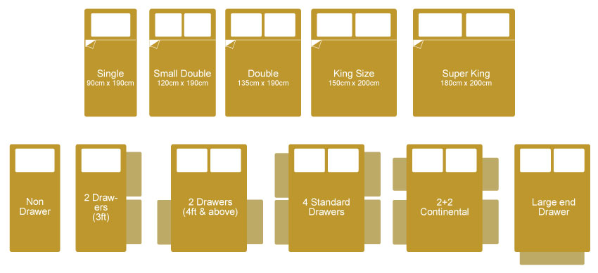 Чем отличается кровать king size от queen size?
