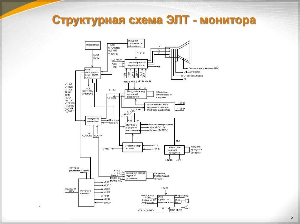 Принципиальная схема мониторов - tokzamer.ru
