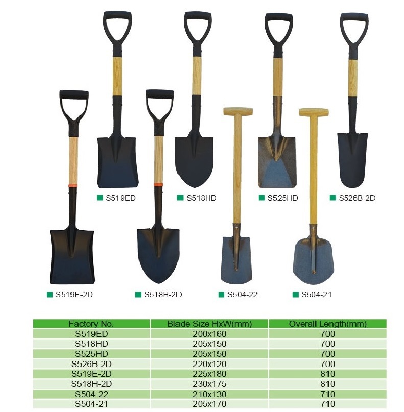 Длина и ширина штыковой лопаты — оптимальные размеры садового инструмента