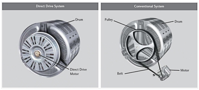 Инверторный двигатель в стиральной машине —  плюсы и минусы