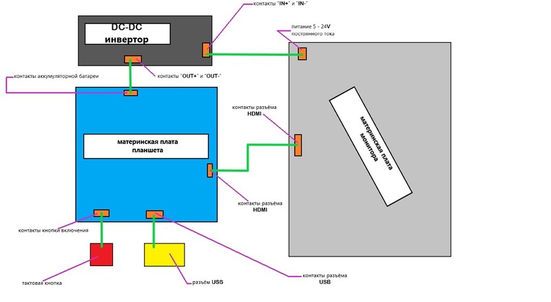 Как переделать монитор пк или планшет в осциллограф: схемы и программы