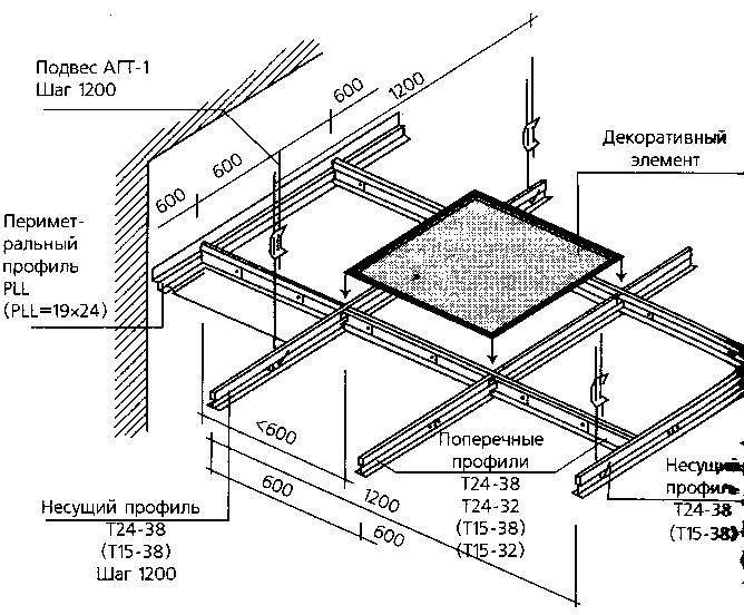 Алюминиевый кассетный потолок: установка подвесного потолка