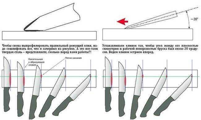 Как наточить керамический нож в домашних условиях
