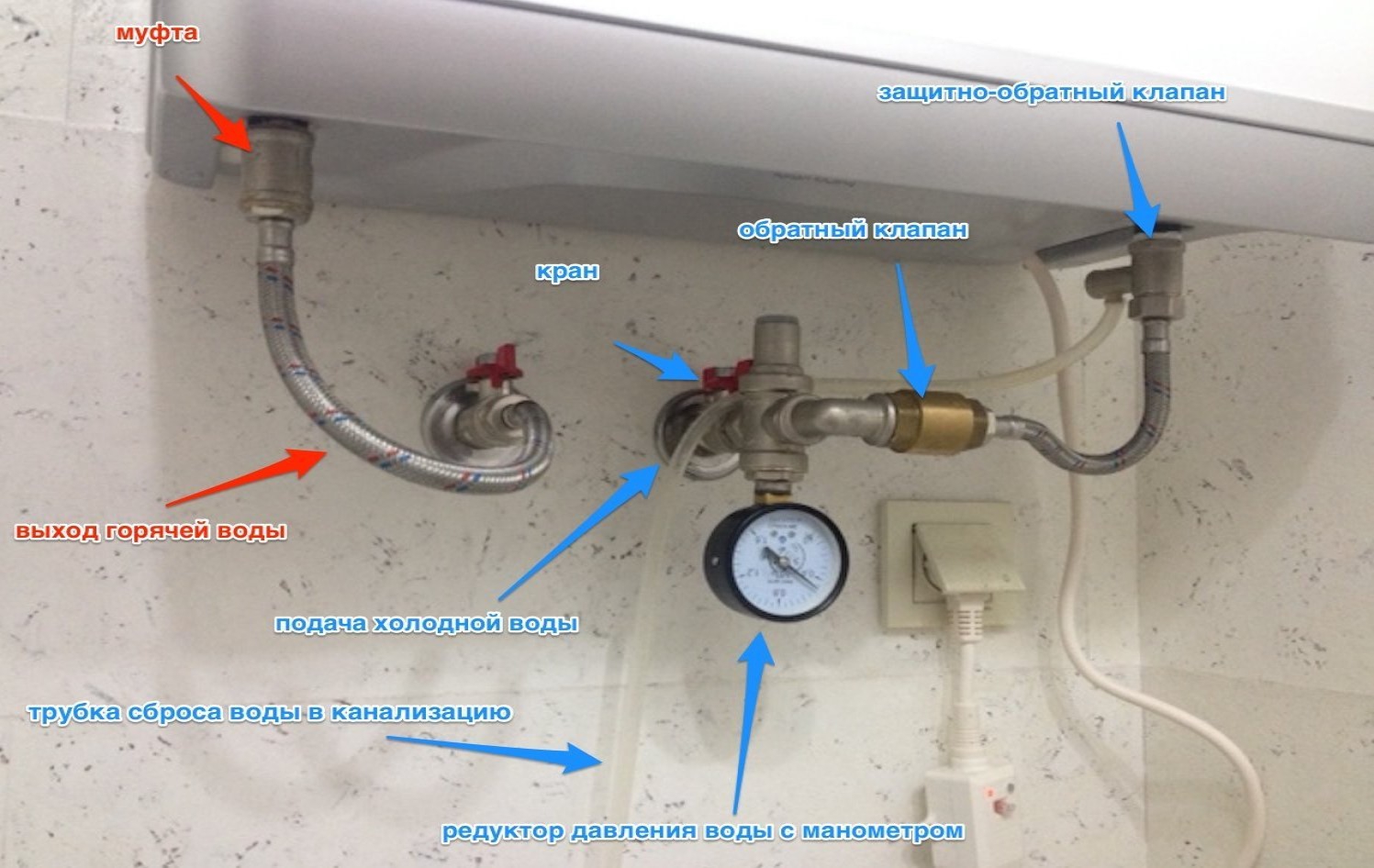 Схема установки предохранительного клапана на водонагреватель. Трубка для слива из предохранительного клапана бойлера. Схема подключения обратного клапана к водонагревателю.