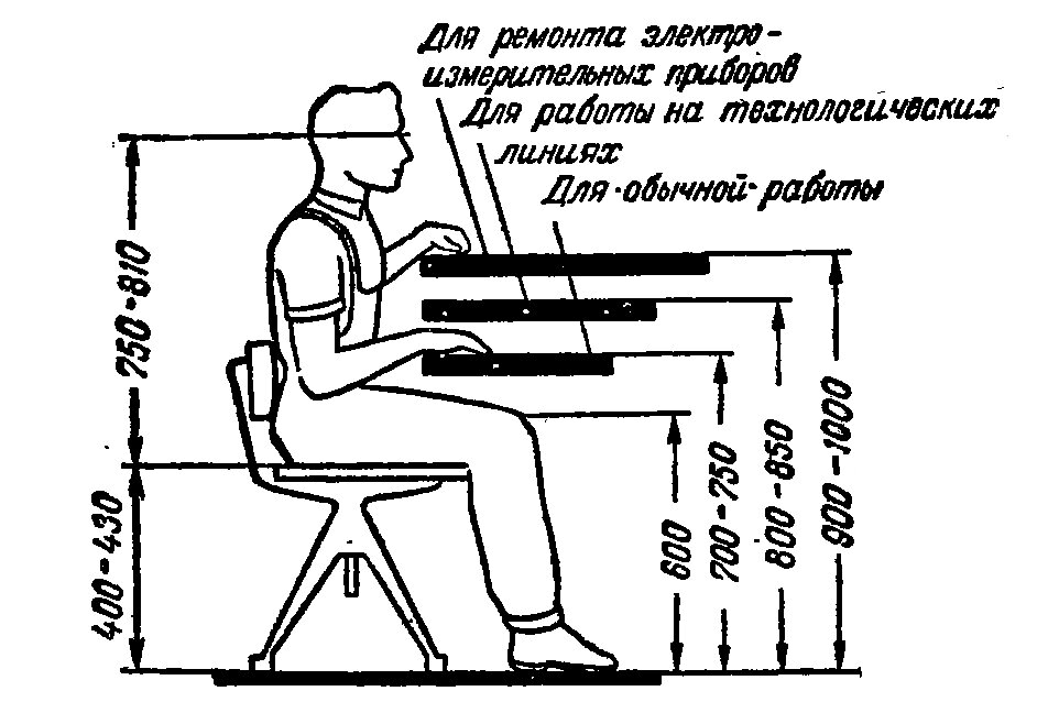 Высота рабочей поверхности стола фото 19