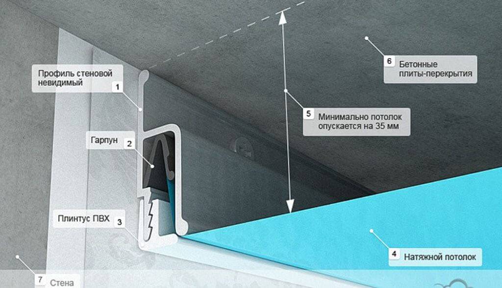 На сколько опускается натяжной потолок, как уменьшить его высоту | 5domov.ru - статьи о строительстве, ремонте, отделке домов и квартир