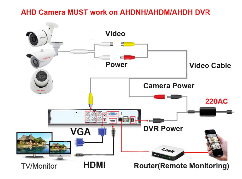 Подключение веб камеры к планшету. подключение камер к планшету: вебкамера, ip-камера, фотоаппарат