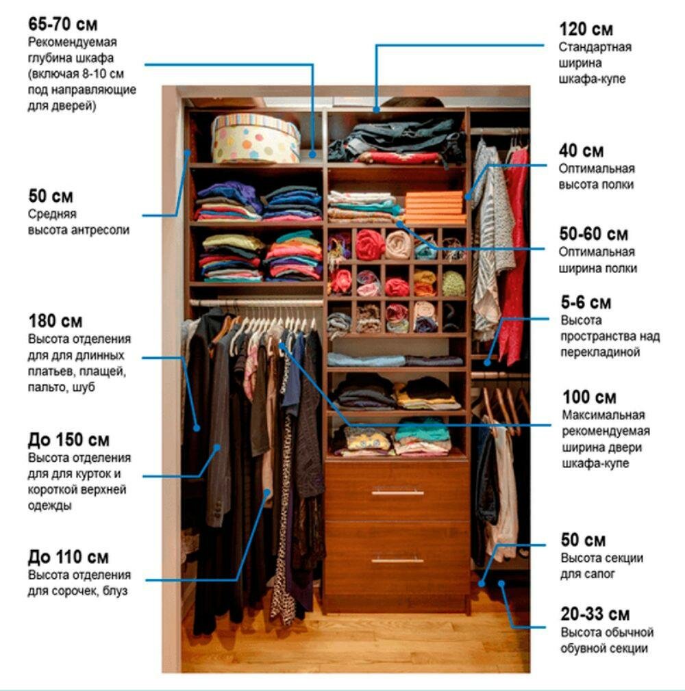 Обустраиваем открытую гардеробную: 6 видов вешалок и советы для правильного хранения
