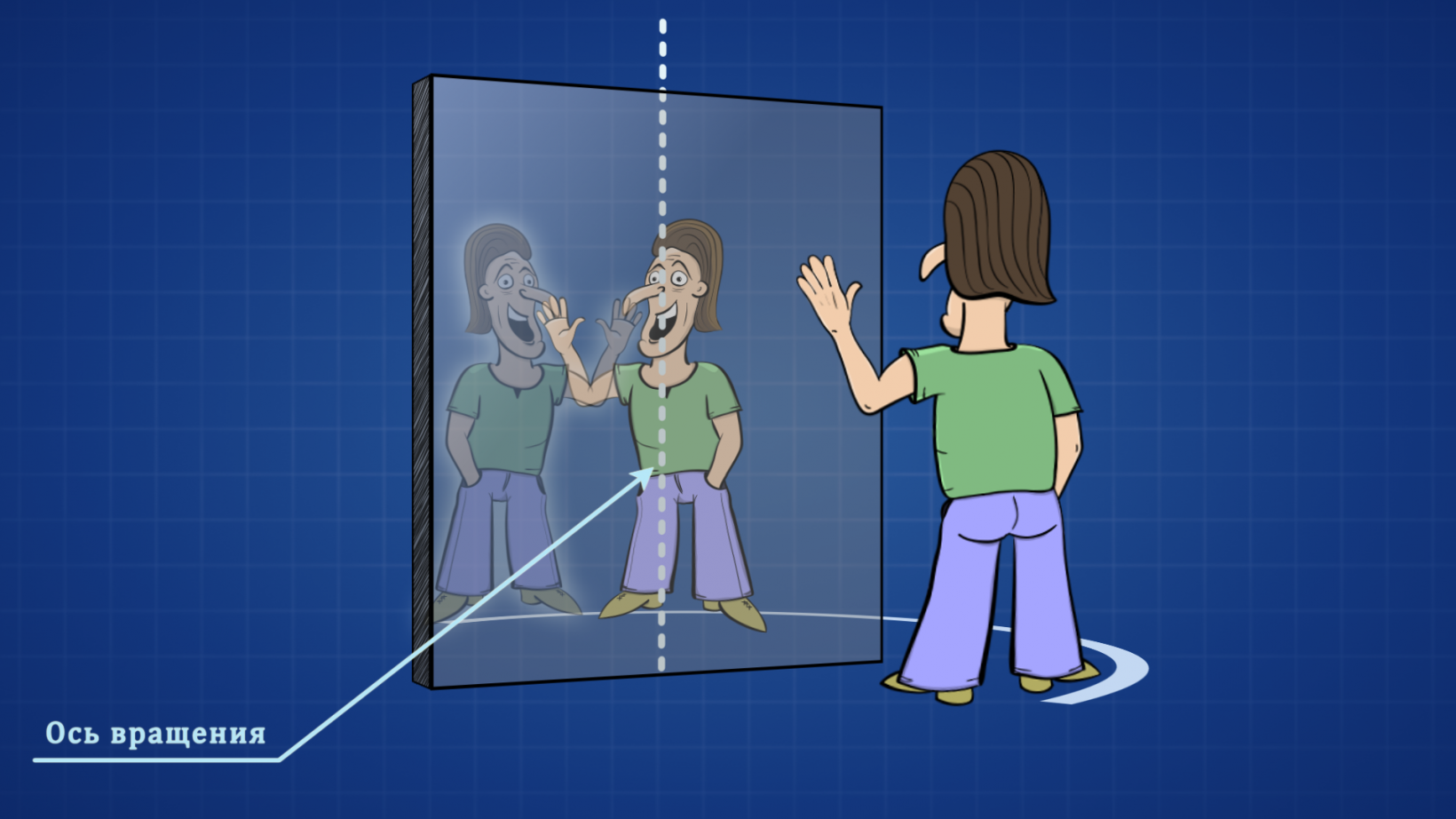 Звук поменялся местами. Лево право в зеркале. Почему зеркало меняет местами право и лево. Почему зеркало меняет местами право и лево а верх и низ нет. Право и лево в зеркальном отражении.