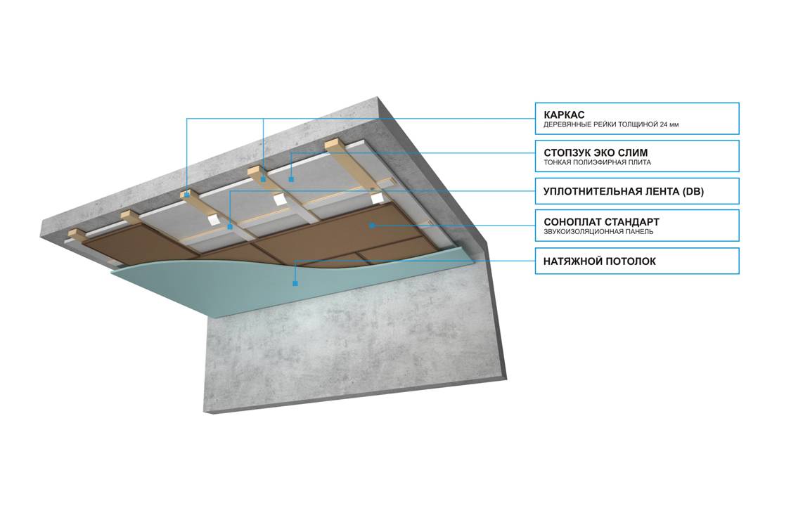 Звукоизоляция потолка в квартире под натяжной потолок: необходимые материалы и методы для монтажа своими руками