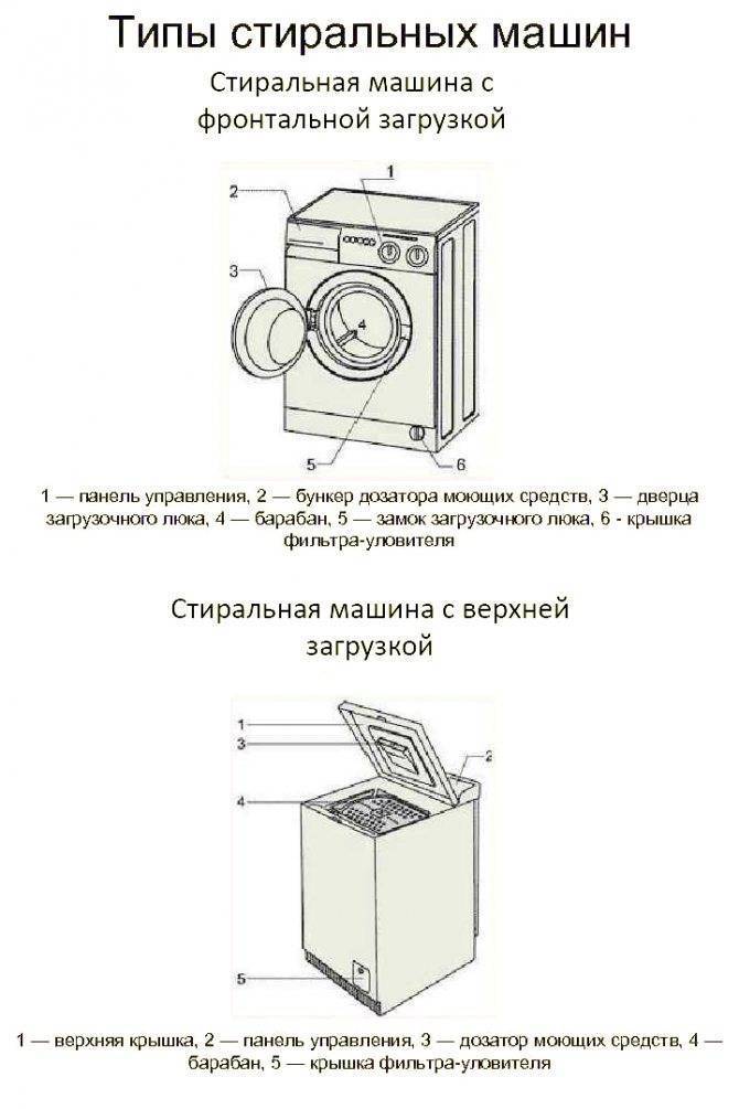 Что такое стиральная машина активаторного типа?