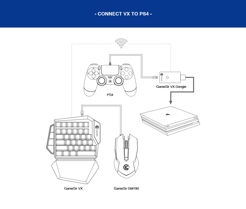 Ps4 клавиатура и мышь как подключить. Адаптер для клавиатуры ps3. Клавиатура и мышь для Xbox Series s. Клавиатура и мышь для ps1. Adapter ps3 Keyboard and Mouse.