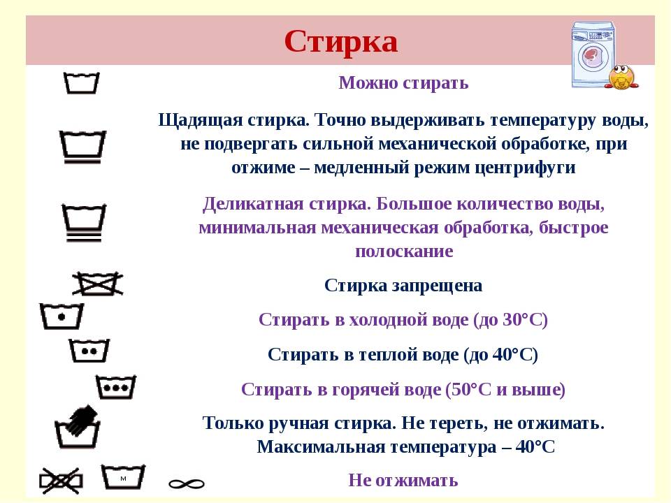 Что можно стирать в стиральной машине и как разобраться с правилами стирки вещей | ichip.ru