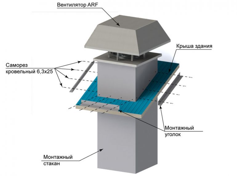 Вентилятор крышный для вытяжки: виды, устройство и применение