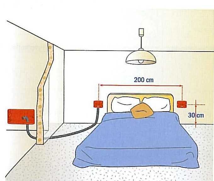 Высота бра над кроватью в спальне: на какой высоте лучше размещать
высота бра над кроватью в спальне: на какой высоте лучше размещать