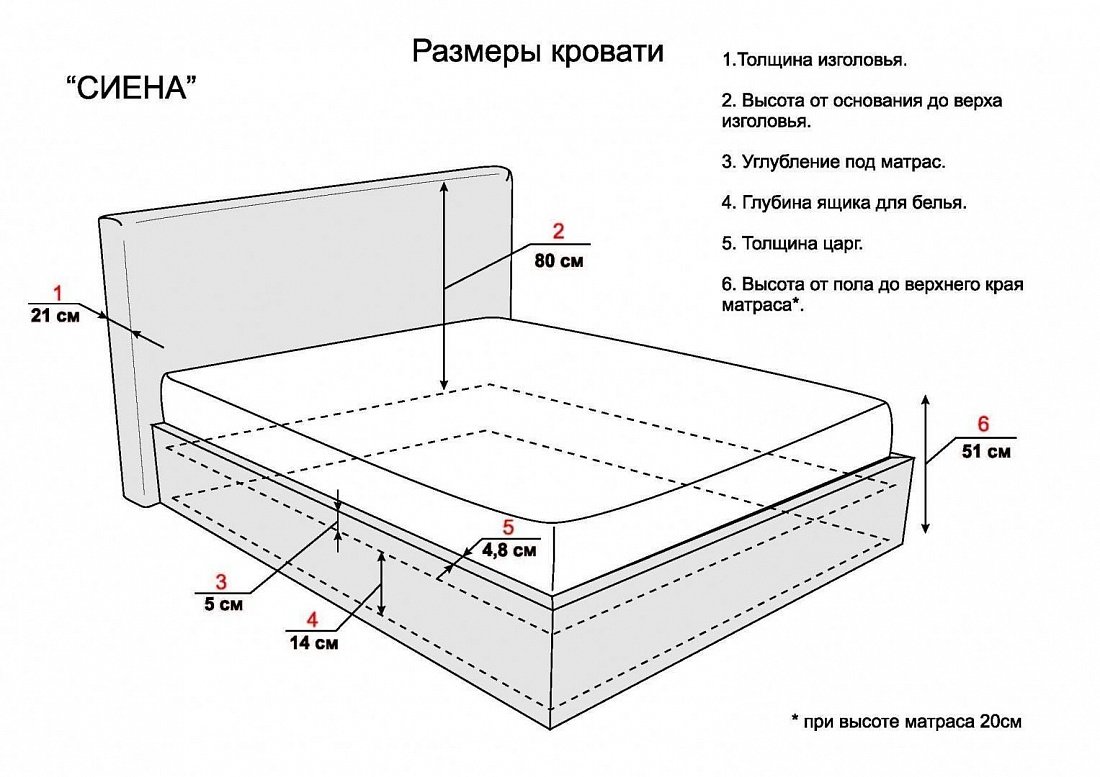 Основные критерии выбора двуспальной кровати