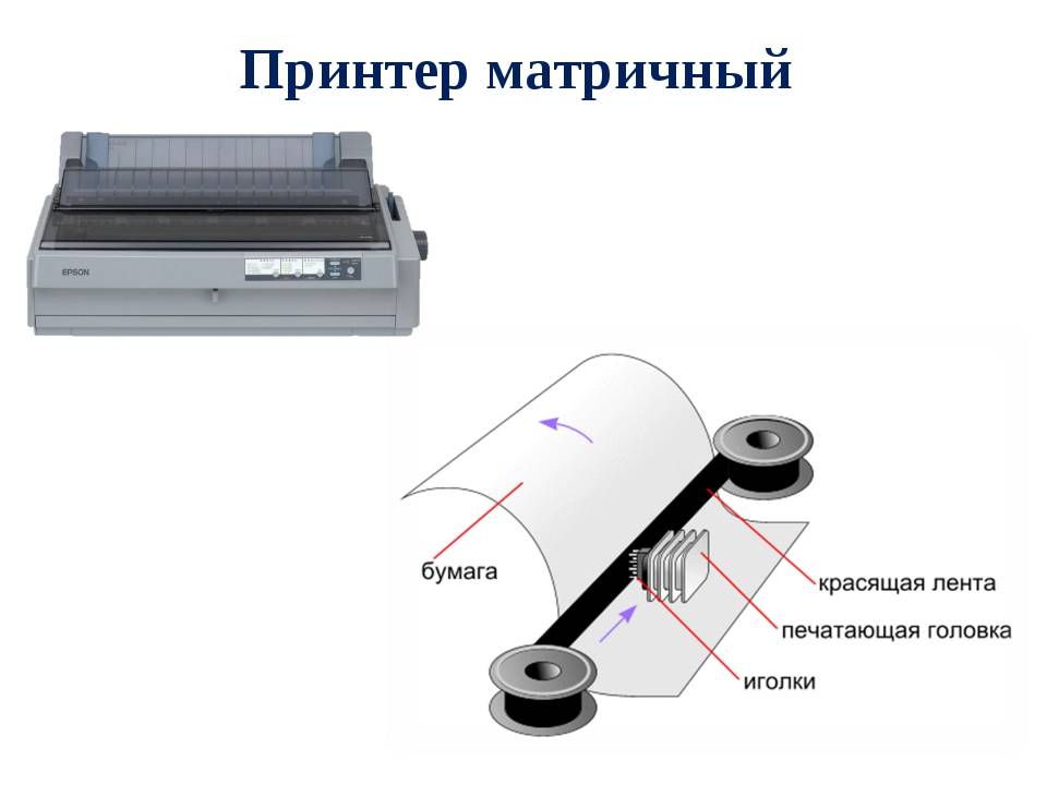 Матричные принтеры и картриджи – что это? - ism-print.ru