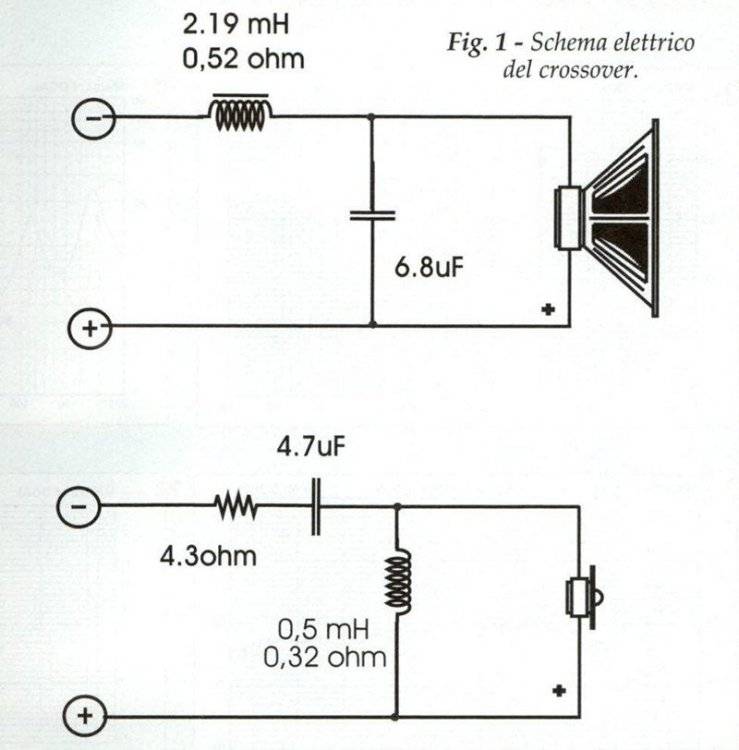 Фазовый метод расчета разделительных фильтров акустических систем