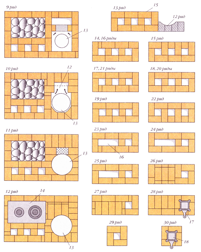 Проекты печи из кирпича для бани: проблема выбора, классификация и конструкции