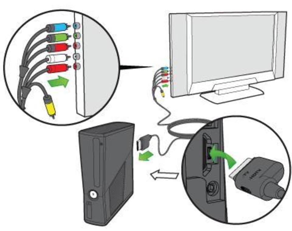 Можно ли подключить монитор к xbox 360? - блог про компьютеры и их настройку