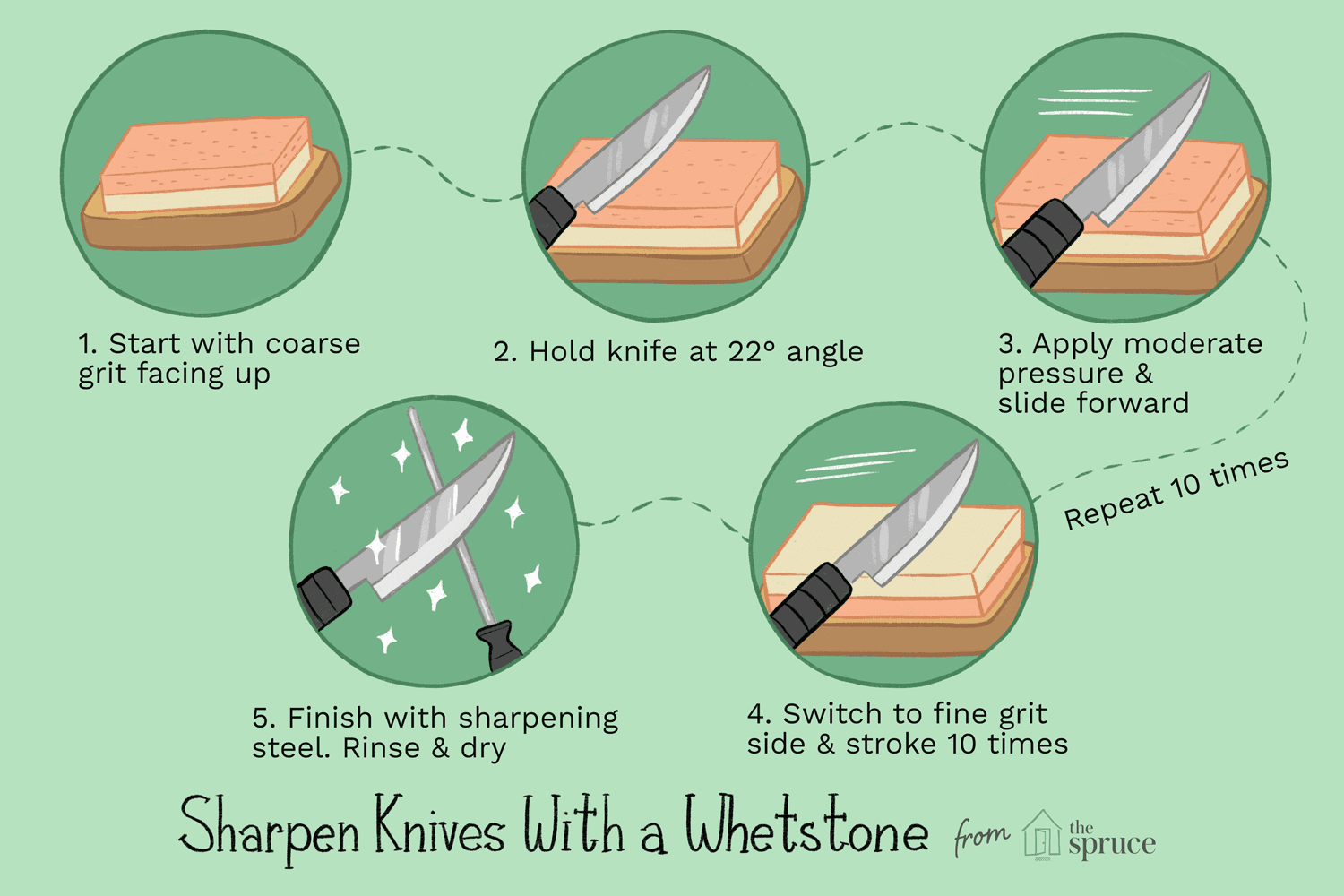 Как точить ножи – 7-шаговая инструкция для новичков с фото и видео