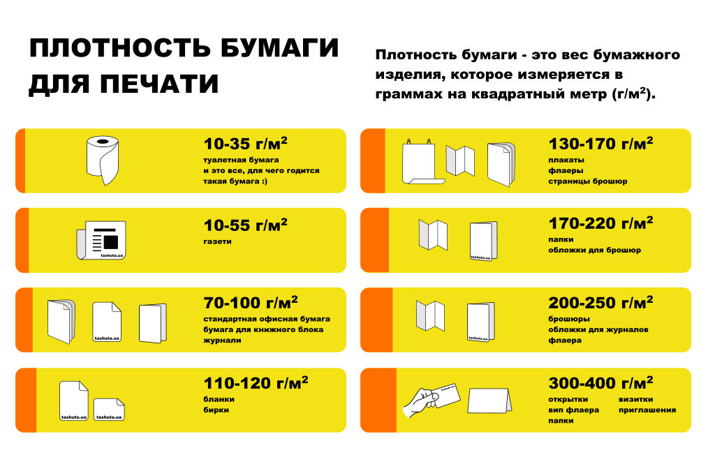 Как Правильно Заказать Бланки В Типографию