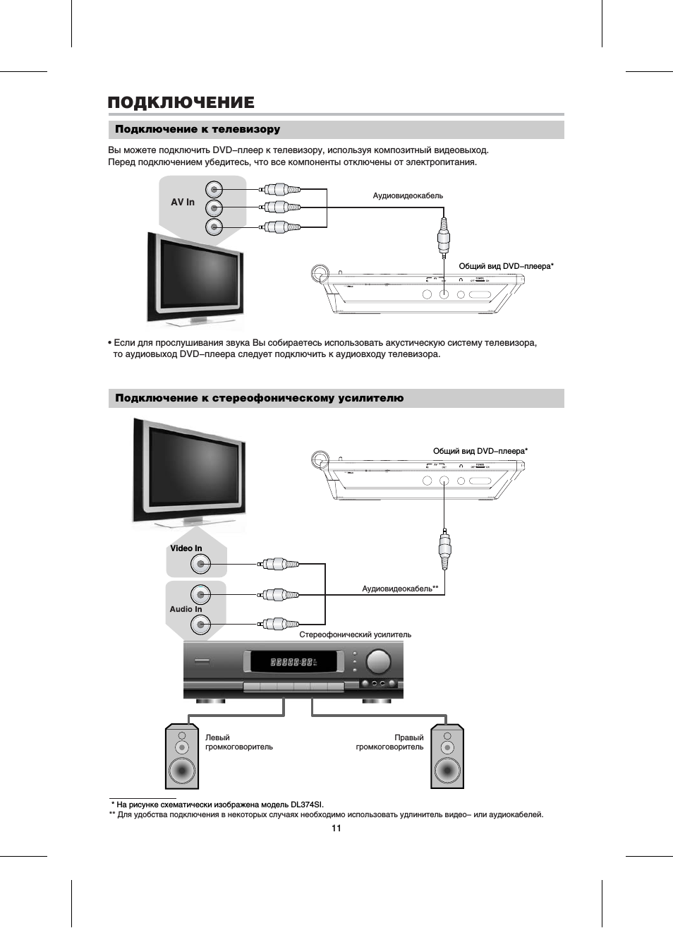 Как подключить караоке к телевизору samsung и lg smart tv