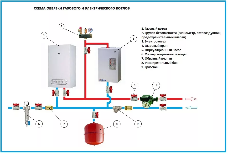 Установка циркуляционного насоса в систему отопления частного дома, как правильно произвести монтаж