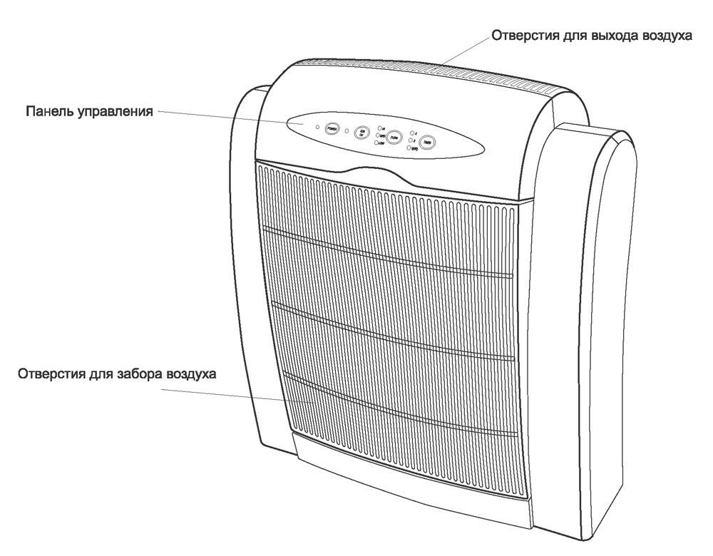 Ионизатор воздуха: принцип работы, предназначение ионизации, особенности выбора