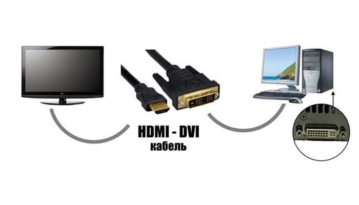 Как подключить монитор к телевизору: инструкция по подключению через hdmi, vga, wi-fi, при помощи miracast