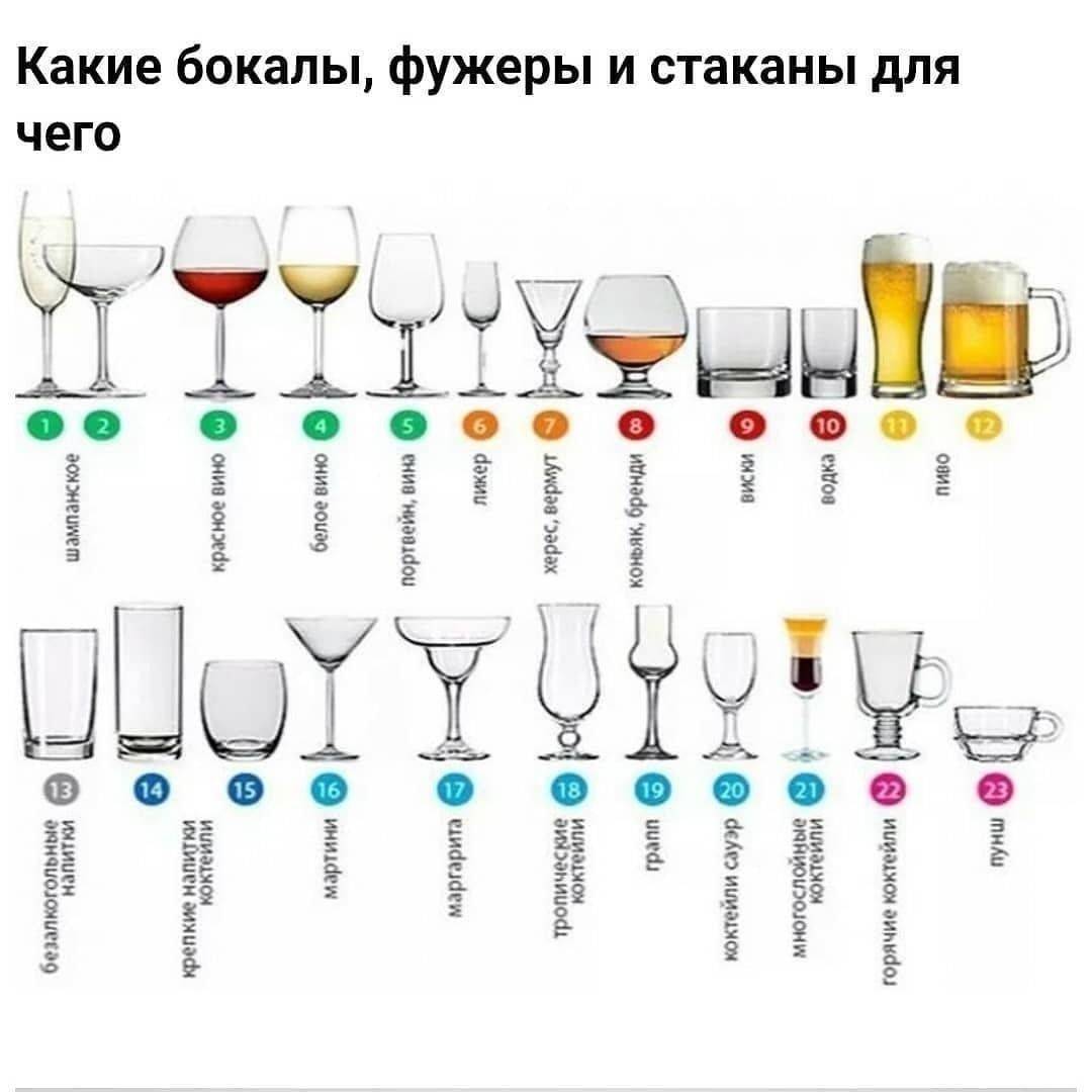 Качественные бокалы и стаканы под виски на 2023 год