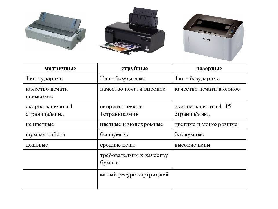 Лазерный vs струйный принтер