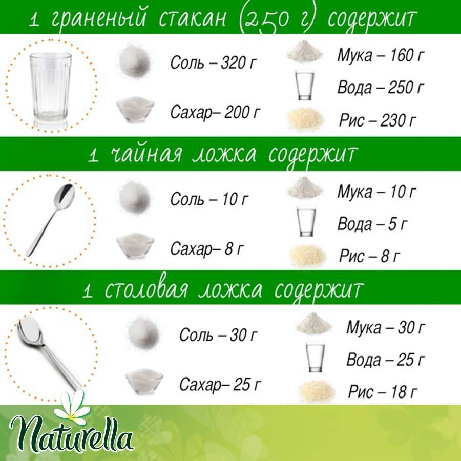 4 группы отличительных особенностей чашек, кружек, стаканов и бокалов